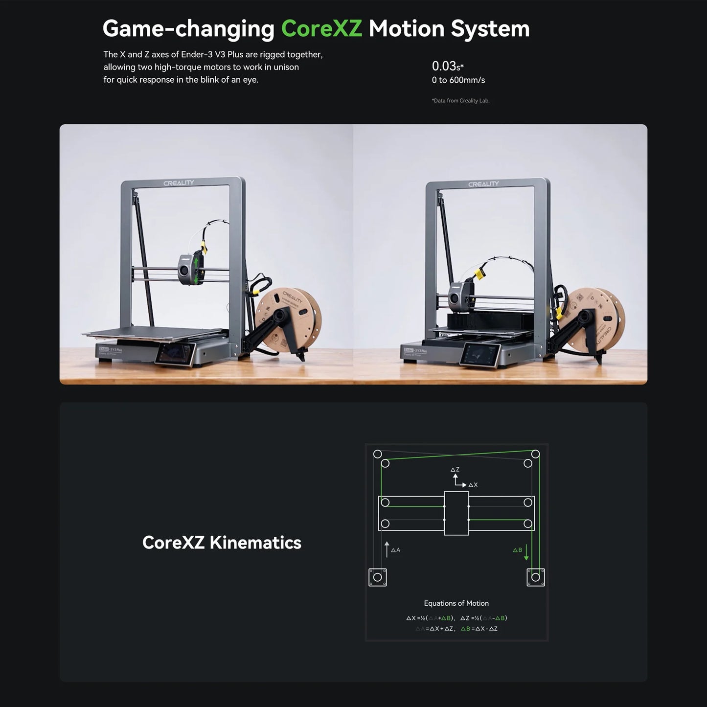 Creality Ender 3 V3 Plus 3D Printer Core XZ Motion System Direct 600mm/S Extruder Auto Load Filament  Auto Leveling