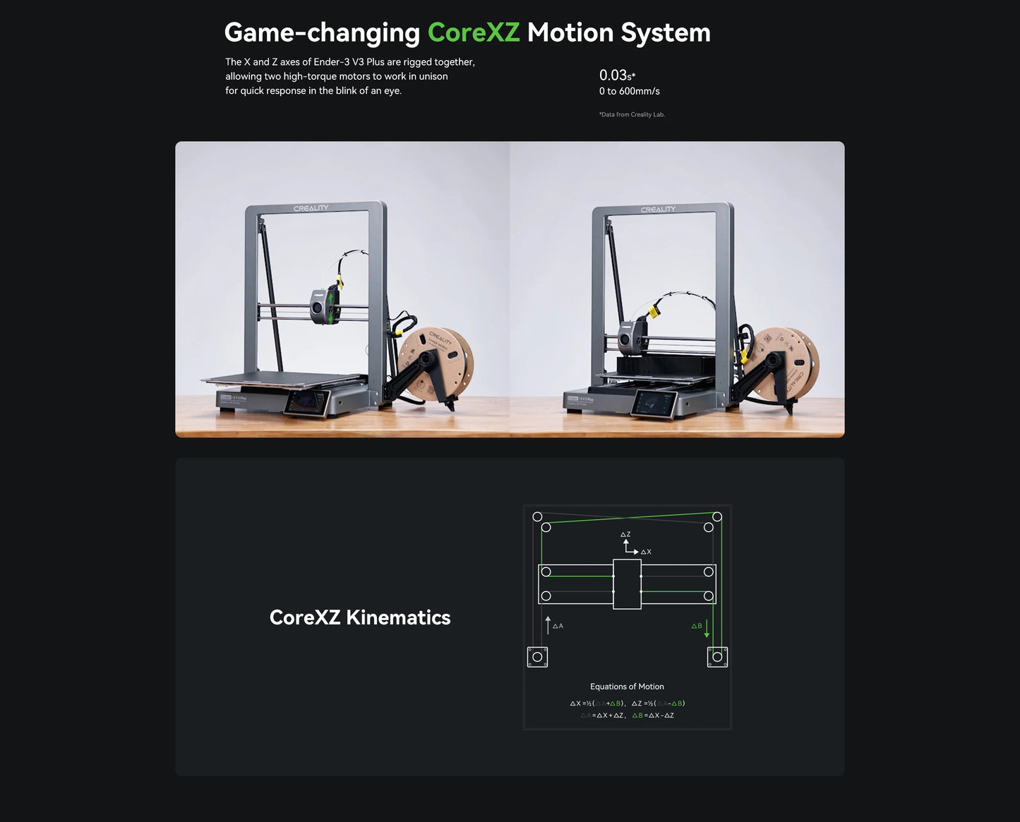 Creality Ender 3 V3 Plus 3D Printer Core XZ Motion System Direct 600mm/S Extruder Auto Load Filament  Auto Leveling